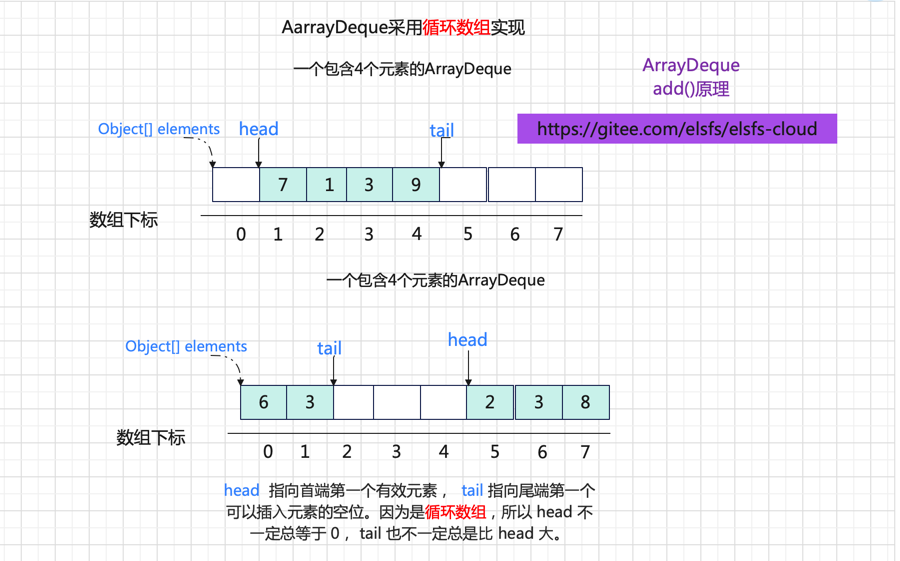 ArrayDeque.png